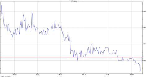 dman stock news.